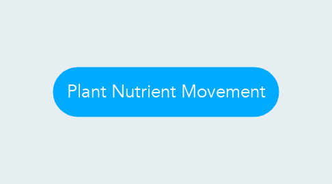Mind Map: Plant Nutrient Movement