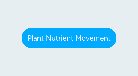 Mind Map: Plant Nutrient Movement