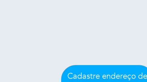 Mind Map: Cadastre endereço de entrega