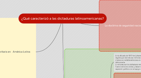 Mind Map: ¿Qué caracterizó a las dictaduras latinoamericanas?