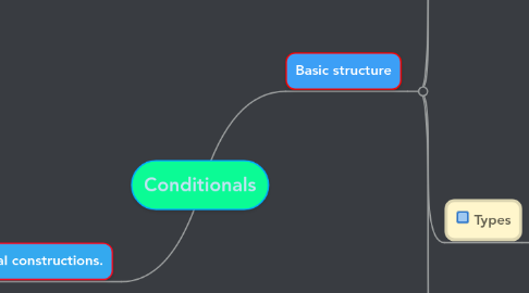 Mind Map: Conditionals