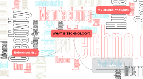 Mind Map: WHAT IS TECHNOLOGY?