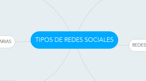 Mind Map: TIPOS DE REDES SOCIALES