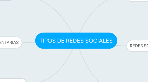 Mind Map: TIPOS DE REDES SOCIALES