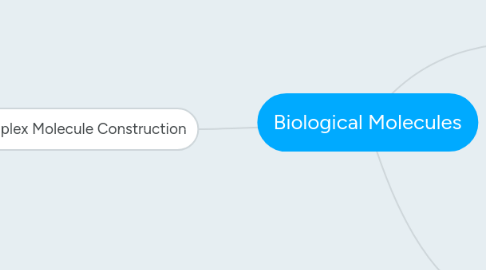 Mind Map: Biological Molecules