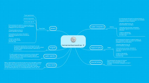 Mind Map: herramientasmaestras