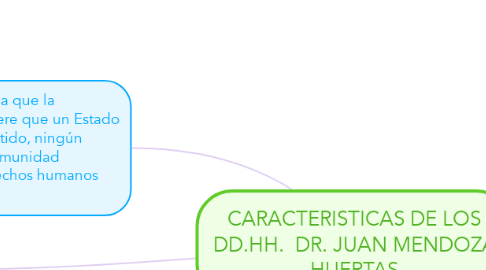 Mind Map: CARACTERISTICAS DE LOS DD.HH.  DR. JUAN MENDOZA HUERTAS