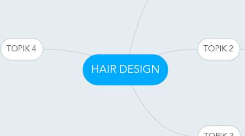 Mind Map: HAIR DESIGN