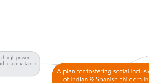 Mind Map: A plan for fostering social inclusion of Indian & Spanish childern in Japan.