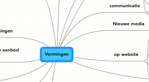 Mind Map: Vormingen