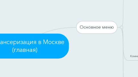 Mind Map: Диспансеризация в Москве (главная)