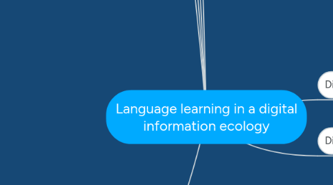 Mind Map: Language learning in a digital information ecology