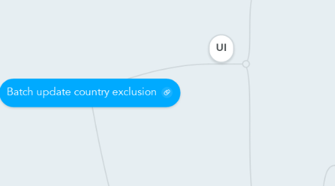 Mind Map: Batch update country exclusion
