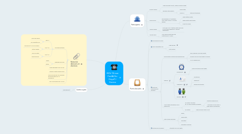 Mind Map: RDV 19 mai Feel&Clic OnyxT+ Germe