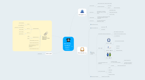 Mind Map: RDV 19 mai  Feel&Clic  OnyxT+ Germe