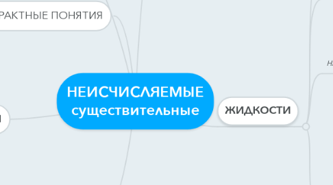 Mind Map: НЕИСЧИСЛЯЕМЫЕ существительные
