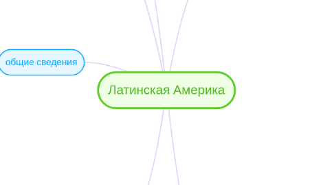 Mind Map: Латинская Америка