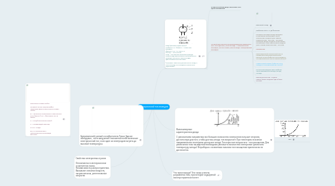 Mind Map: Электрический ток в вакууме