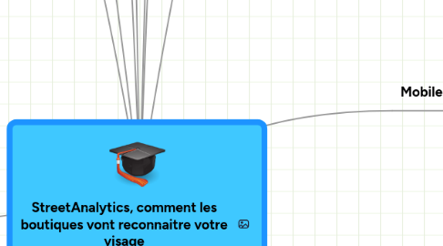 Mind Map: StreetAnalytics, comment les boutiques vont reconnaitre votre visage