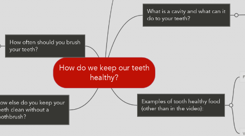 Mind Map: How do we keep our teeth healthy?