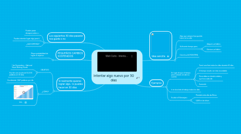 Mind Map: Intentar algo nuevo por 30 días