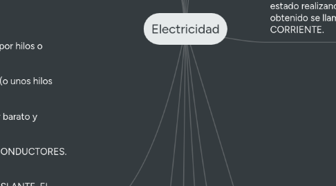 Mind Map: Electricidad