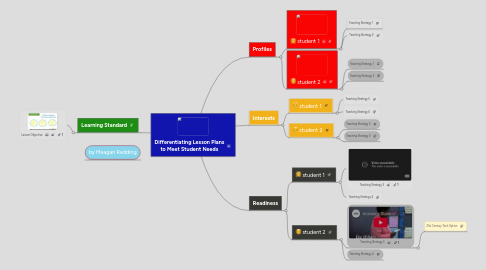 Mind Map: Differentiating Lesson Plans to Meet Student Needs