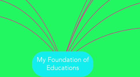 Mind Map: My Foundation of Educations
