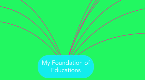 Mind Map: My Foundation of Educations