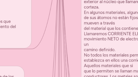 Mind Map: Electricidad: