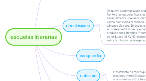 Mind Map: escuelas literarias