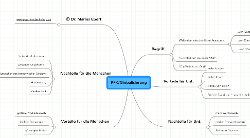 Mind Map: PFK/Globalisierung