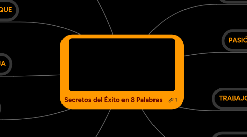 Mind Map: Secretos del Éxito en 8 Palabras