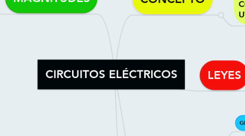 Mind Map: CIRCUITOS ELÉCTRICOS