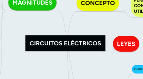 Mind Map: CIRCUITOS ELÉCTRICOS