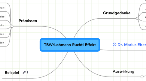 Mind Map: TBW/Lohmann-Ruchti-Effekt