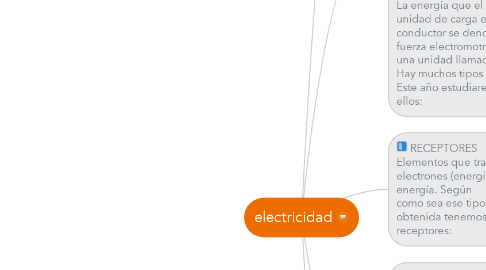 Mind Map: electricidad