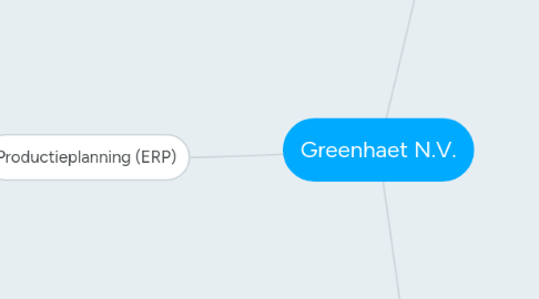 Mind Map: Greenhaet N.V.