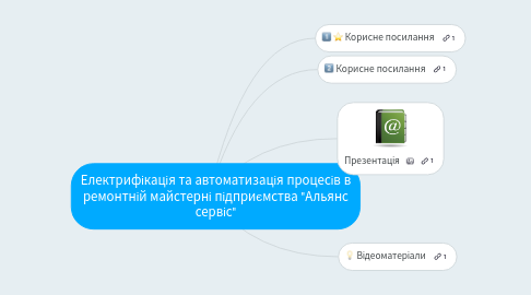 Mind Map: Електрифікація та автоматизація процесів в ремонтній майстерні підприємства "Альянс сервіс"