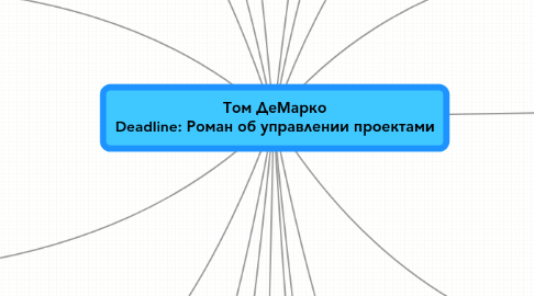 Mind Map: Том ДеМарко Deadline: Роман об управлении проектами