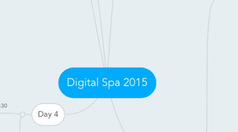 Mind Map: Digital Spa 2015