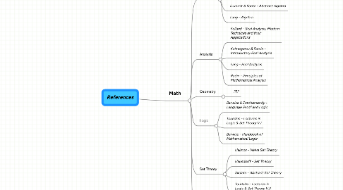 Mind Map: References