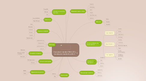 Mind Map: Соціальні сервіси Web 2.0 у профорієнтаційній роботі