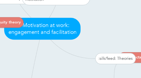 Mind Map: Motivation at work: engagement and facilitation