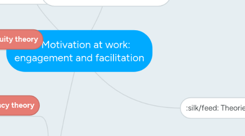 Mind Map: Motivation at work: engagement and facilitation