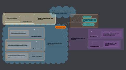 Mind Map: La desviacion social