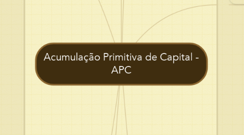 Mind Map: Acumulação Primitiva de Capital - APC