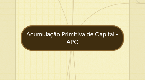 Mind Map: Acumulação Primitiva de Capital - APC