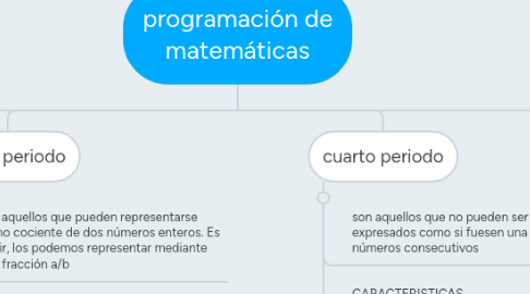 Mind Map: LOS NUMEROS REALES