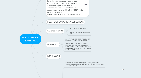 Mind Map: TEMA: CUERPO GEOMETRICO